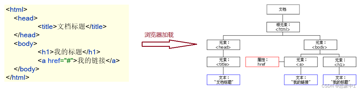 javascript 英文字母 ascii 对应表_数组_07