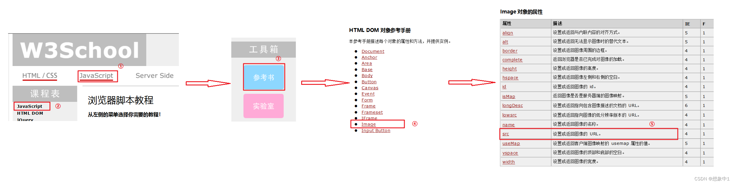 javascript 英文字母 ascii 对应表_前端_08