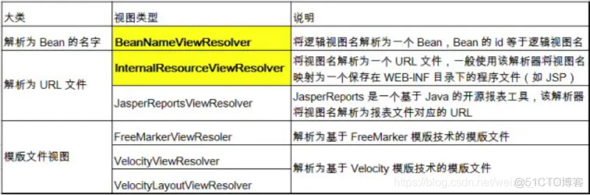 java获取静态资源文件_视图解析器_04