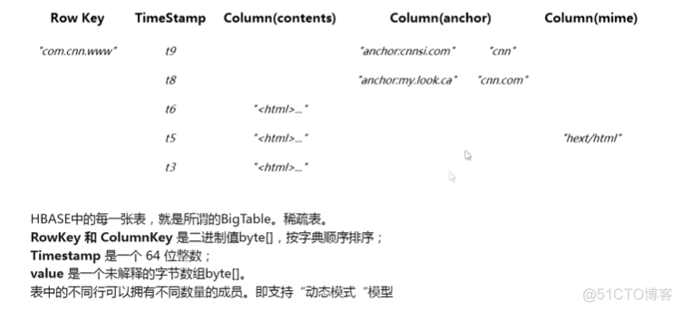 hbase是如何根据行键进行分片的_hbase是如何根据行键进行分片的_05