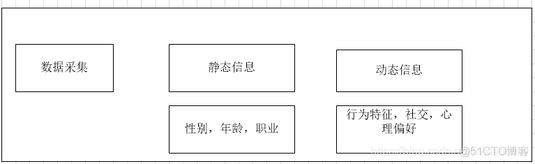 用户画像mysql版_数据