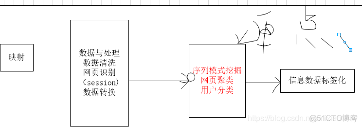 用户画像mysql版_数据_02