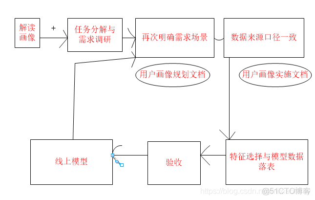 用户画像mysql版_用户画像mysql版_05