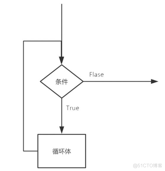 python 遍历多重嵌套json_python 遍历多重嵌套json