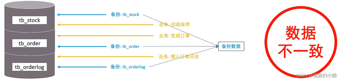 mysql reload权限和全局锁有什么关系_数据库