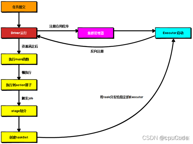 cdh和hadoop版本的对照_spark_31