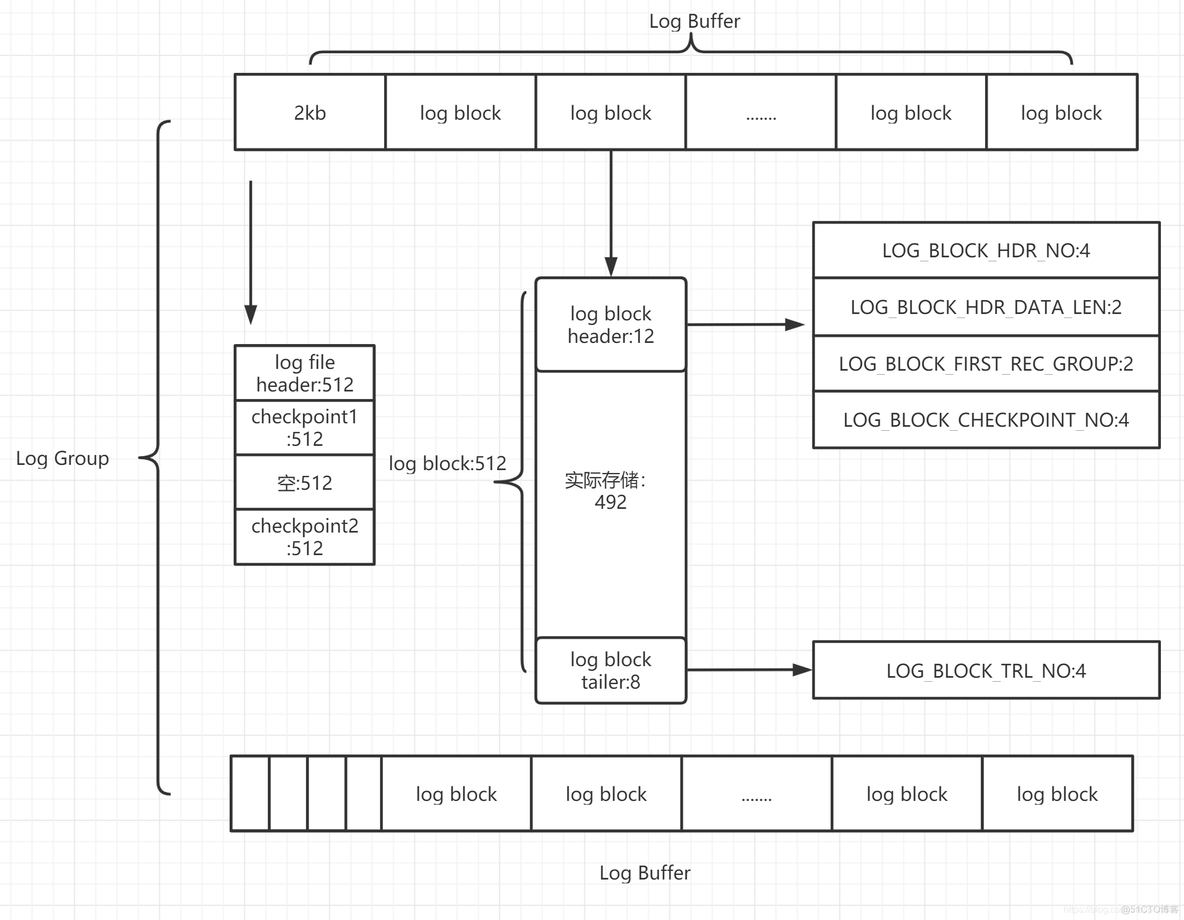 mysql innodb开启事务自动提交_回滚_02