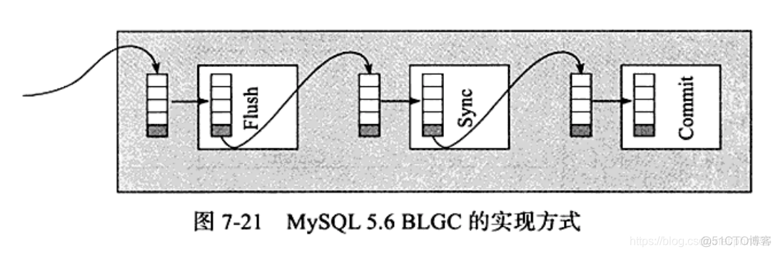 mysql innodb开启事务自动提交_mysql_03