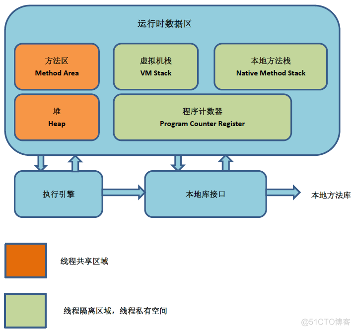 java启动分配内存_常量池