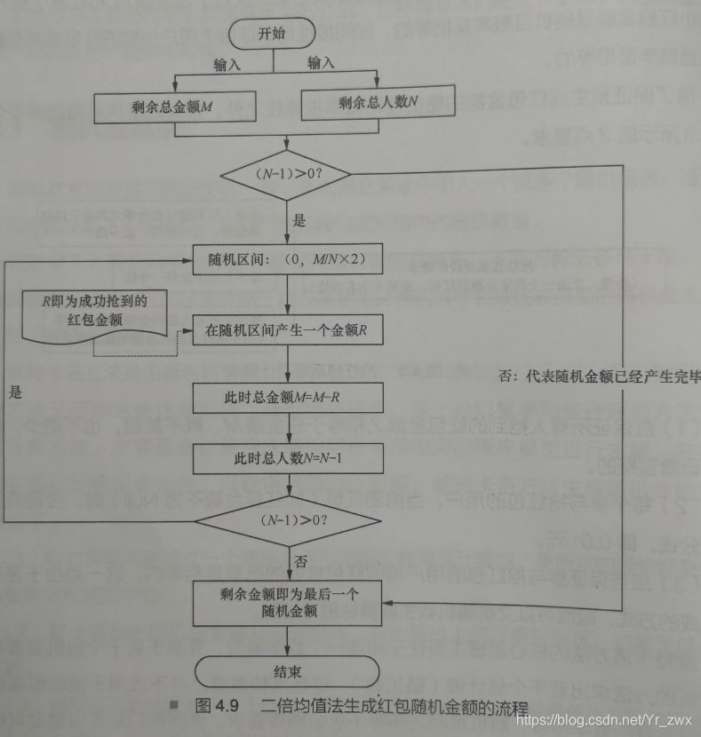 抢红包java设计redis_抢红包java设计redis_02