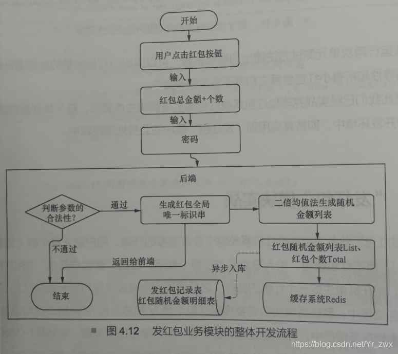 抢红包java设计redis_抢红包java设计redis_04