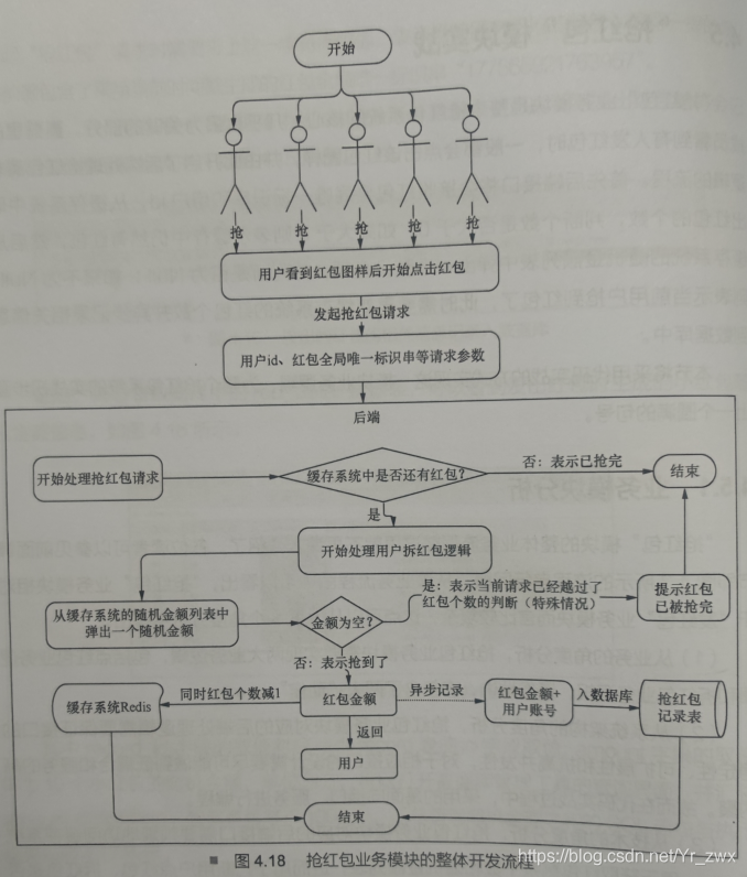 抢红包java设计redis_抢红包java设计redis_09