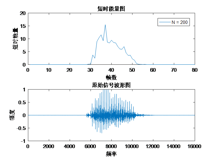 python 语音信号 滤波_实验报告