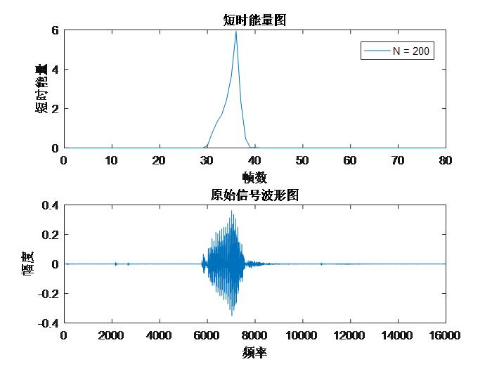 python 语音信号 滤波_python 语音信号 滤波_02