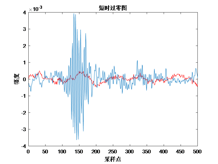 python 语音信号 滤波_语音信号_03