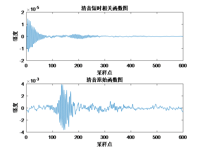 python 语音信号 滤波_实验报告_05