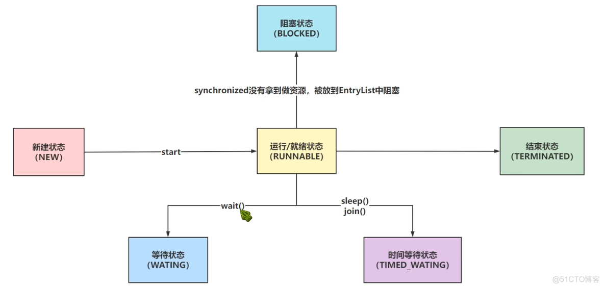 java 线程太多运行太慢_java 线程太多运行太慢_02