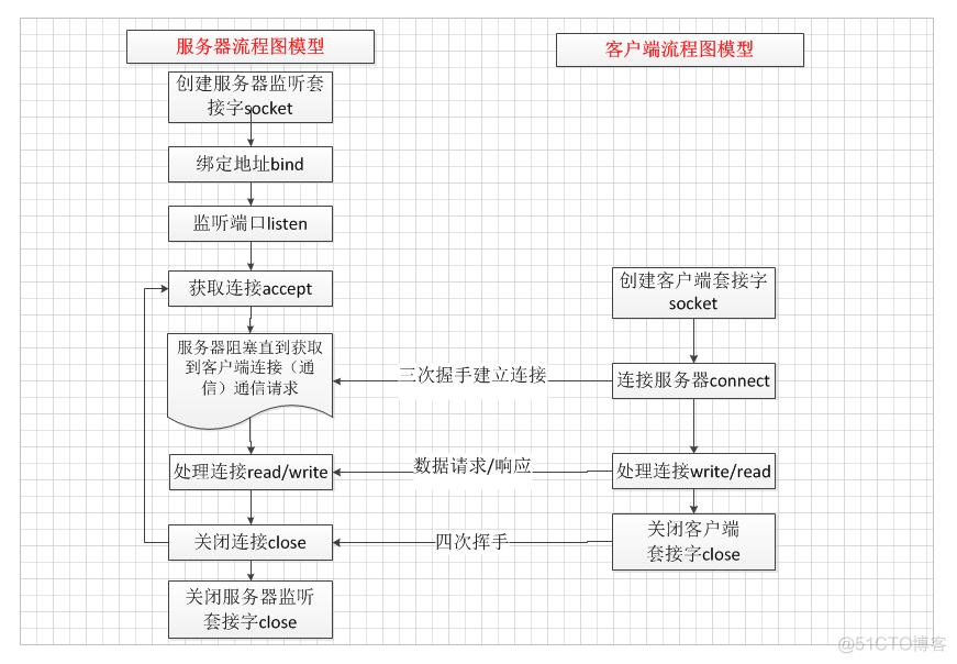 java中的socket开发框架_java中的socket开发框架