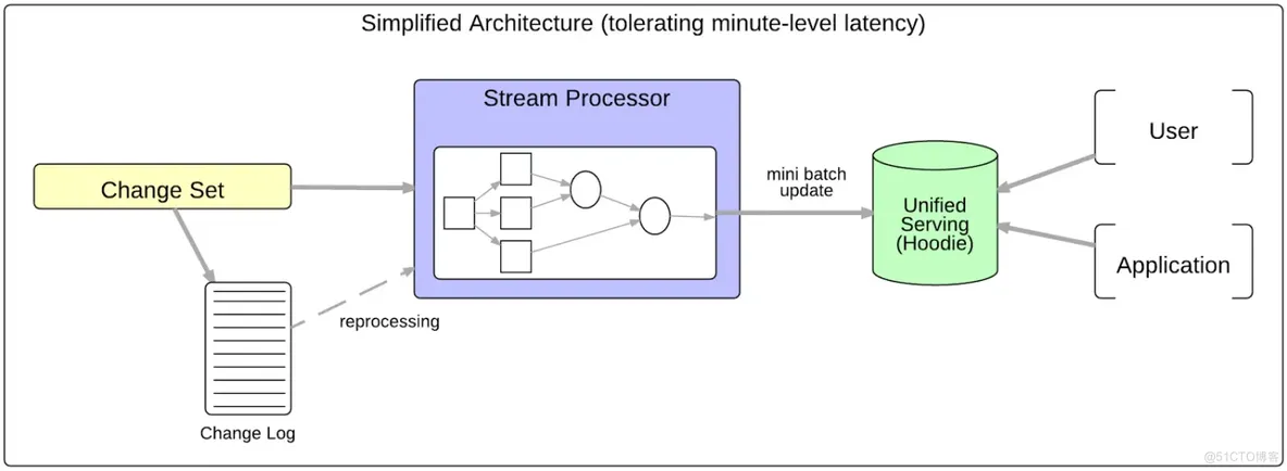 hadoop 大数据组件运维工作_HDFS_03