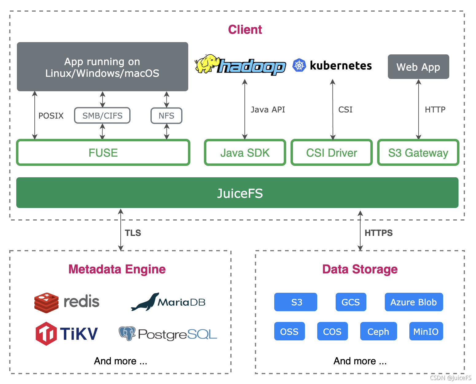 kubernetes 输出集群config_kubernetes