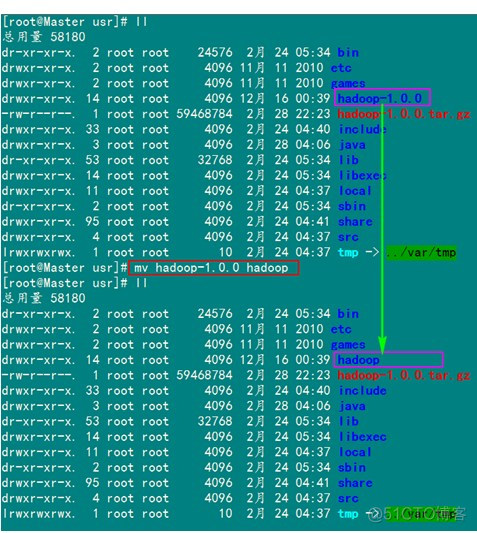 hadoop distcp 整个文件夹_xml