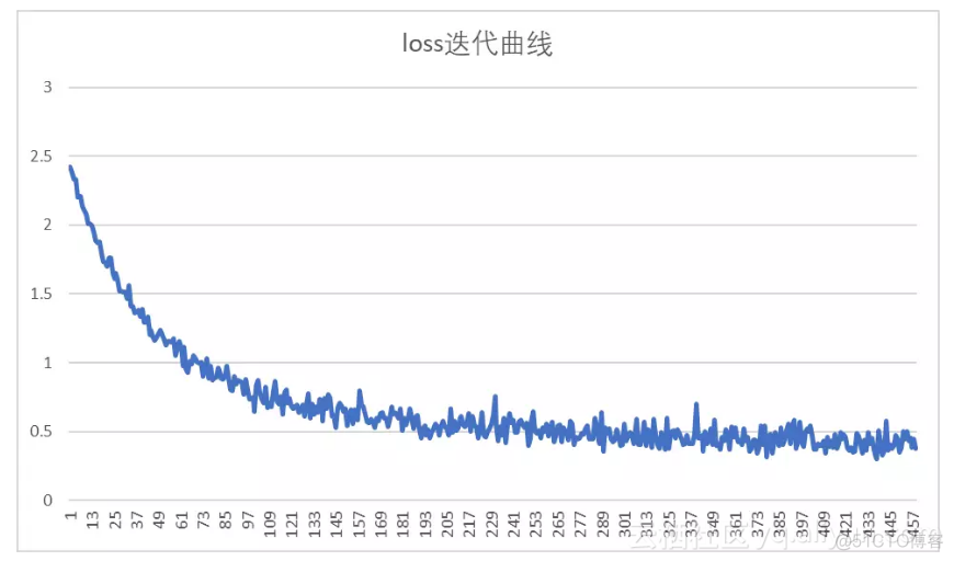 tensorflow paddle pytorch 框架对比_深度学习_09