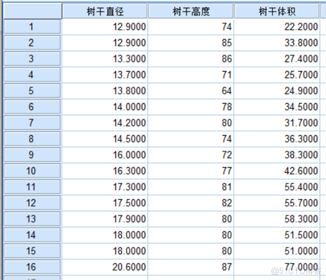 java 三元线性回归_矩阵