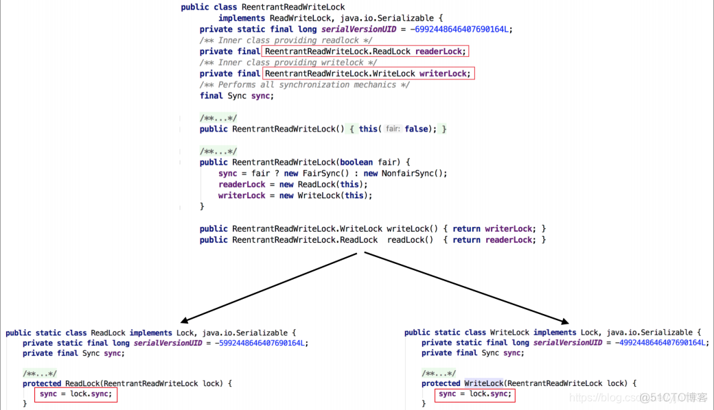 Java 以独占可中断模式获取锁_共享锁