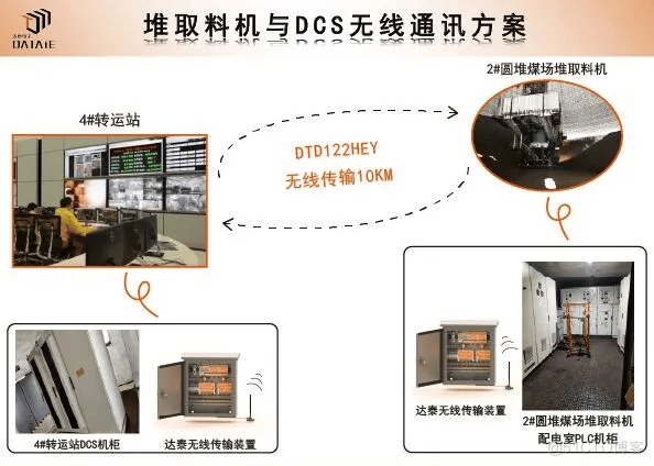 解读工控， PLC+组态能替代DCS吗？_应用场景_04