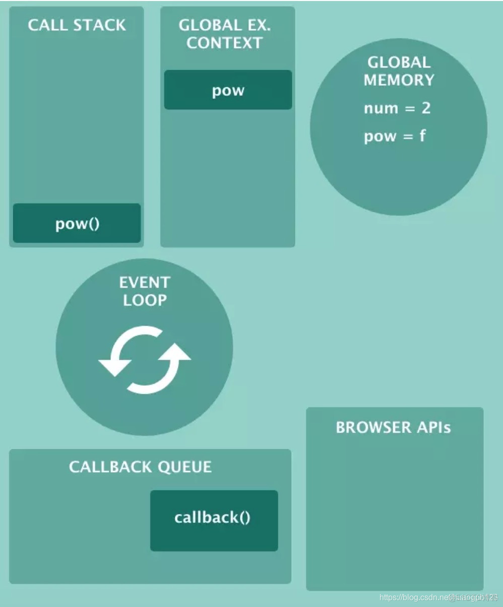 js引擎 GraalJS引擎 java_堆栈_05