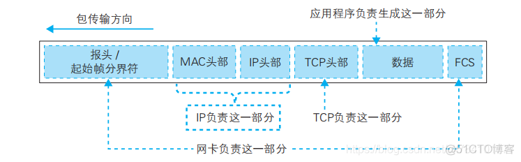 plc和云服务器通讯_服务器的结构_06