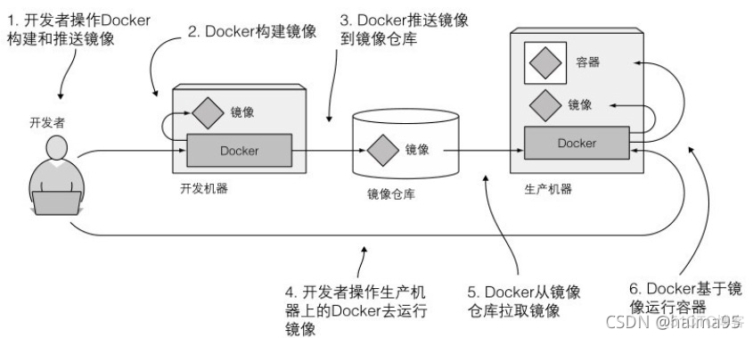 kubernetes jobs 执行脚本_kubernetes