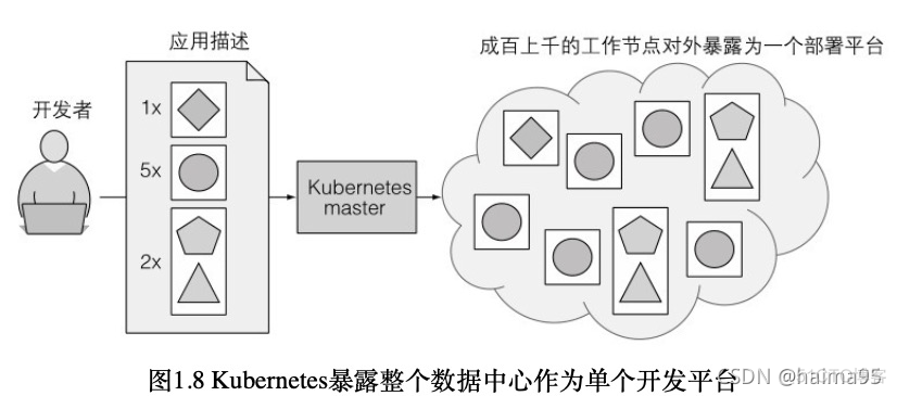 kubernetes jobs 执行脚本_应用程序_02