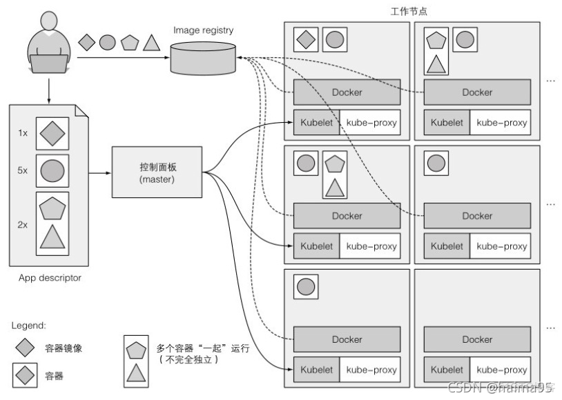 kubernetes jobs 执行脚本_Docker_04