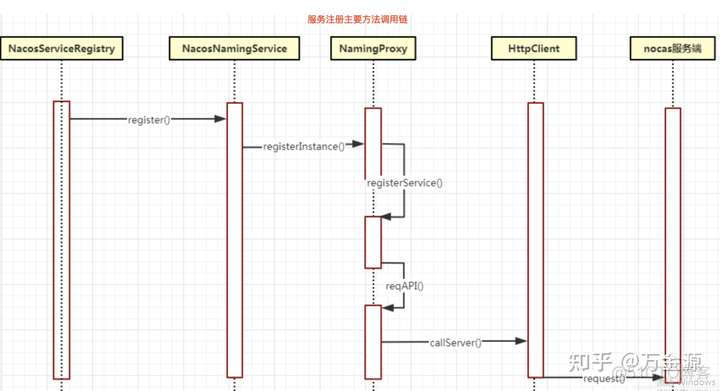 获取nacos注册中心的值java的value是哪个包下的_List_04