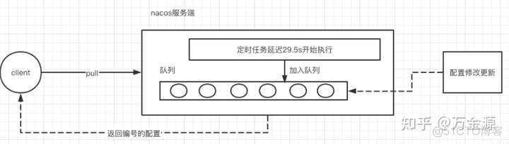 获取nacos注册中心的值java的value是哪个包下的_List_09