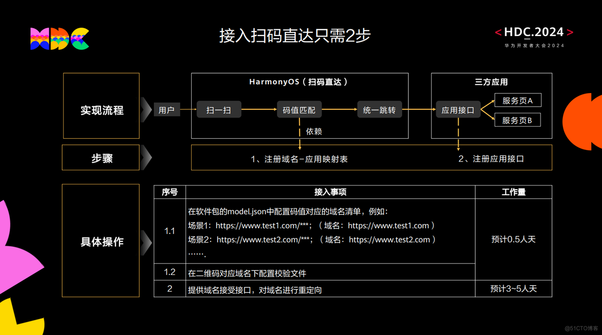 支付宝携手HarmonyOS SDK打造高效便捷的扫码支付体验_在线支付_03