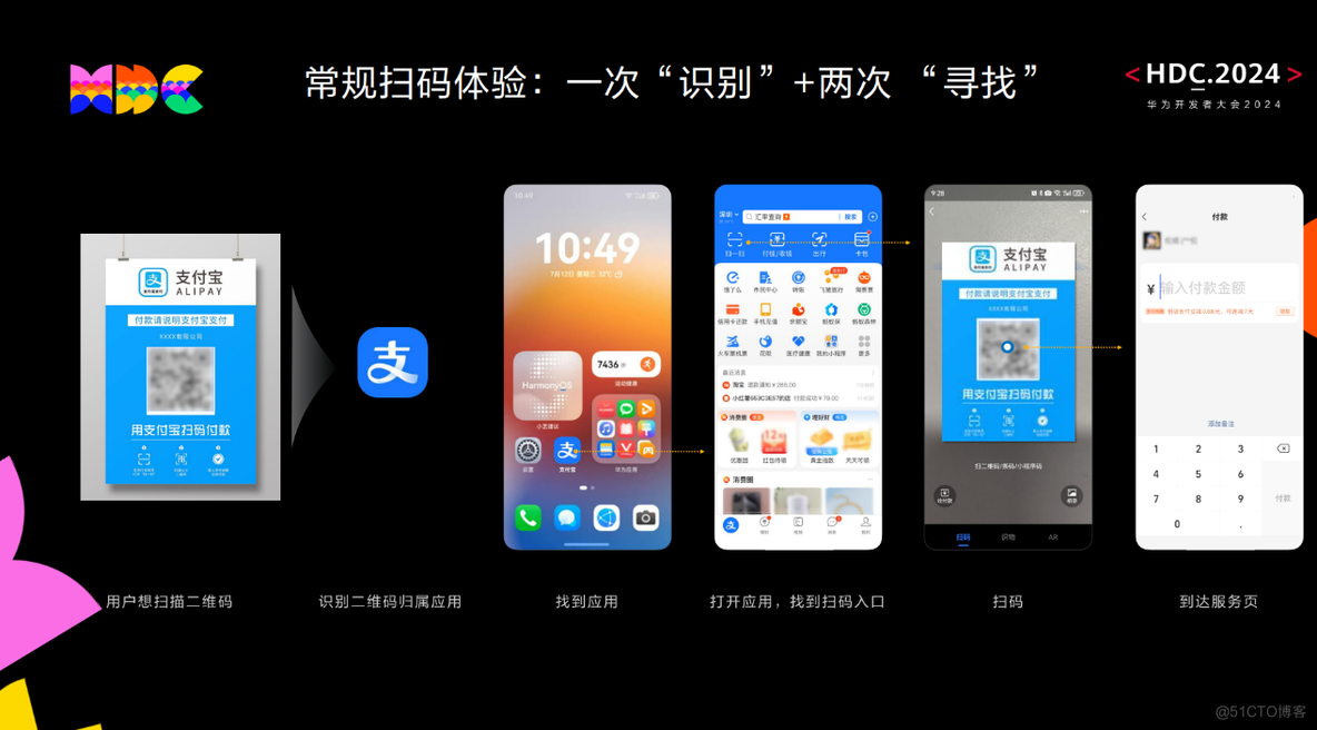 支付宝携手HarmonyOS SDK打造高效便捷的扫码支付体验_在线支付