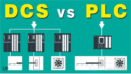 DCS = PLC + 组态？浅谈DCS系统和PLC系统_模块化