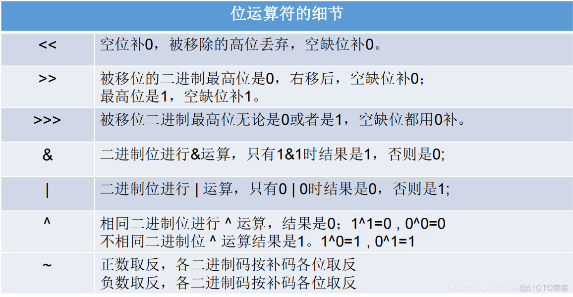 JAVA 除法 浮点数_JAVA 除法 浮点数_15