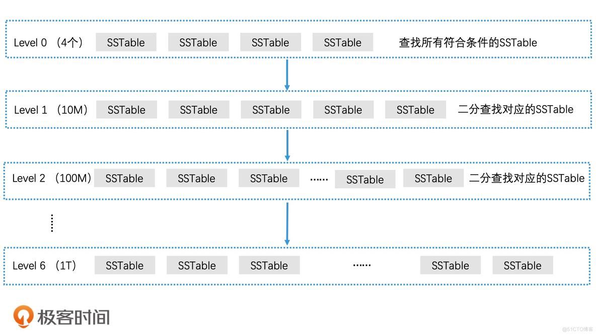 leveldb mongodb 哪个好_数据_02