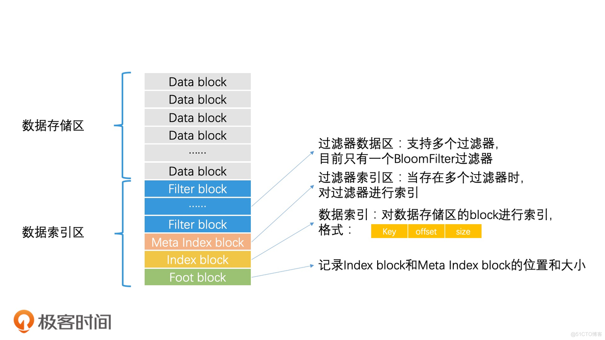 leveldb mongodb 哪个好_数据_03