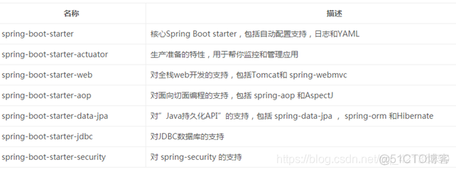 Spring Boot RELEASE版本和数字版本_ci