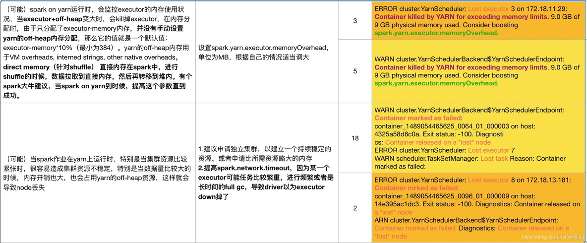 Spark广播在什么时候使用_初始化_02