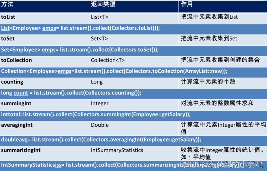 JSONArray 引入maven java_后端