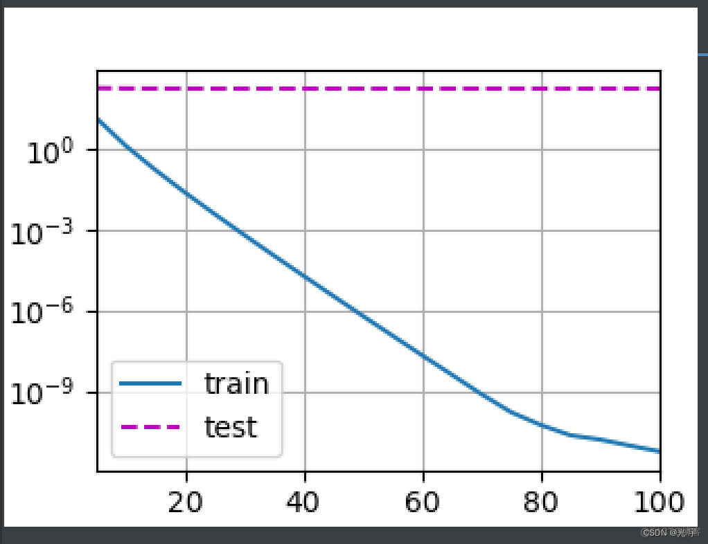 pytorch改变样本权重_pytorch_14