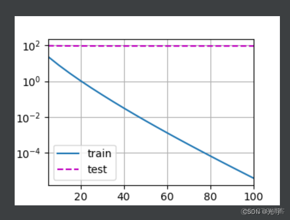 pytorch改变样本权重_pytorch_16