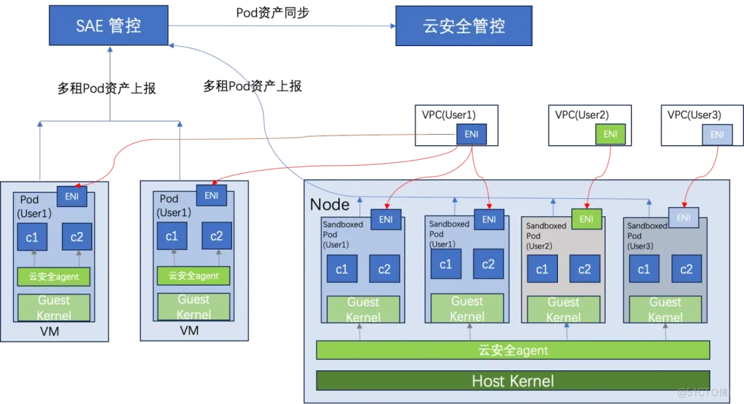 Serverless 安全新杀器：云安全中心护航容器安全_Serverless_04