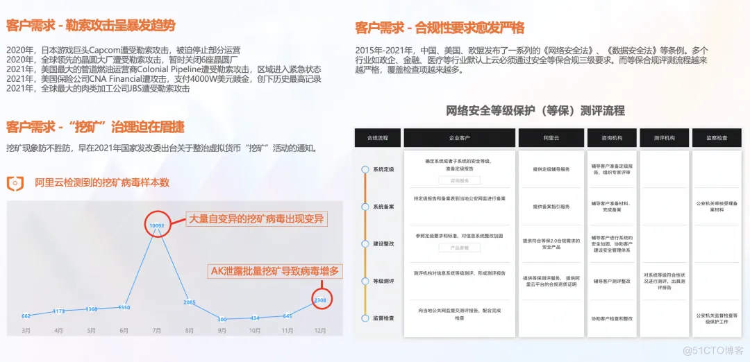 Serverless 安全新杀器：云安全中心护航容器安全_Serverless