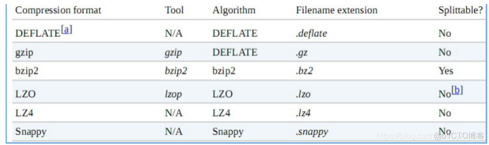 hadoop继任者_hadoop继任者